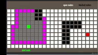 Pathfinding in Unity Pathfinding Basics