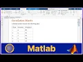 Matlab Correlation Matrix