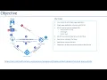 Secure Azure App Service API Management endpoint using oAuth 2 0 with Azure AD