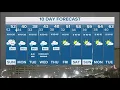 DFW Weather Cooler weather starts overnight Sunday in 10-day forecast