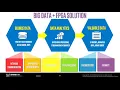 Accelerating Spark ETL and AI Workloads with FPGA Accelerators with Weiting Chen Intel