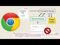 The Architecture of Chrome Extension Permissions
