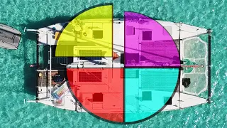 Yacht Syndication – Fractional and Boat Co-ownership – Ep 95 Sailing Luckyfish for SALE?
