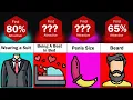 comparison What Woman find Attractive
