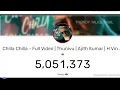 Chilla Chilla - Thunivu Lyric Song (Tamil) | Ajith Kumar | H Vinoth | Anirudh | Ghibran| Live Count