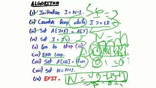 Insertion in Array insert element at the beginning Data Structures and Algorithms
