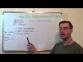 HIO-101 - Certified Exam HIPAA Professional Test CHA Questions