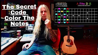 Never Look At Scale Shapes The Same Way Again Game Changer The Secret Code