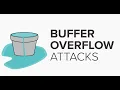 Buffer Overflow Attack Penetration Testing - TryHackMe