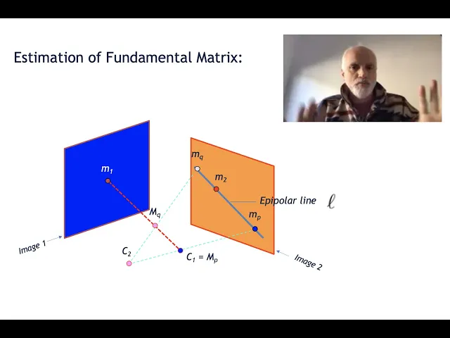 09 Visión por Computador: Geometría Epipolar (dos vistas)
