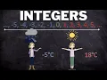 Introduction to Integers What are integers
