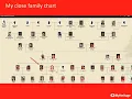 Everything you need to know about Genealogical Charts and Reports