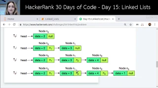HackerRank 30 Days of Code - Day 15 Linked Lists Python