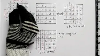 Assignment model Part-2 Hungarian Method