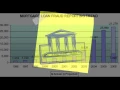 Chase Auto Loans