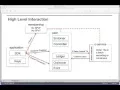node js SDK Sprint 2 endorser API