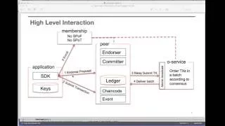 node js SDK Sprint 2 endorser API