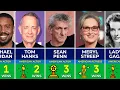 The Most Awarded Actors and Actresses in Hollywood History