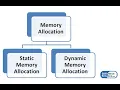 Memory Allocation of Pointers