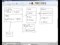 Week 11 Singleton Design Pattern Part 7