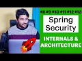 Unraveling The Mystery Spring security Internals and Architecture step - by