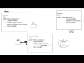 Java return Object 3 - return modified objects Bangla