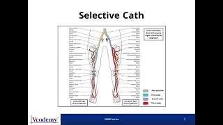 CPT Surgery Cardiovascular Selective vs Non selective cath