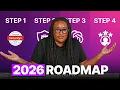 2026 Cybersecurity Roadmap This ACTUALLY Works