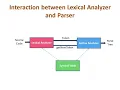 Compiler Design Lec - 06