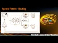Agentic Pattern - Routing