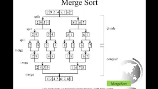 Daniel Liang Java Section 23 4 Merge Sort