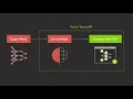 Getting Started with NVIDIA Torch-TensorRT