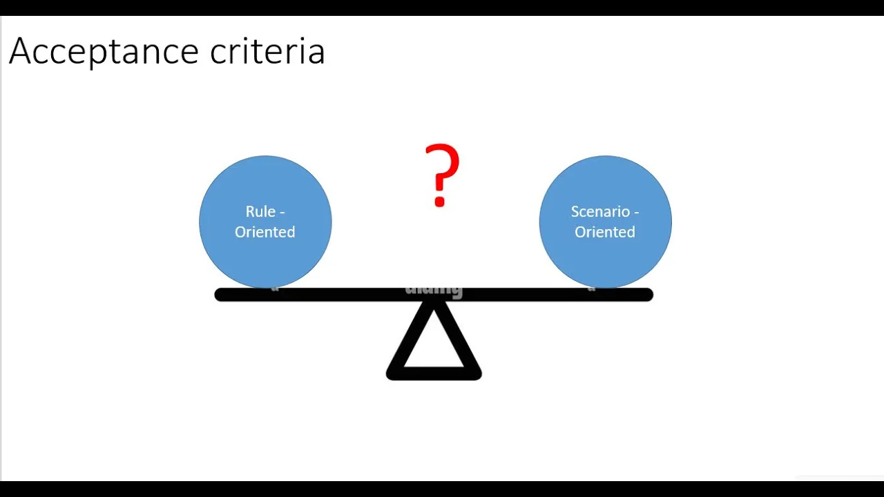 Outline Video Hướng dẫn viết Acceptance Criteria