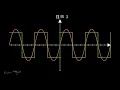Fourier Series of a Square Wave