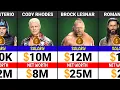 WWE Superstars Salary and Net Worth in 2026