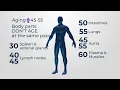 THE NEW AGE OF AGING WHEN DOES AGING REALLY START