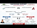 Los Angeles Dodgers vs Arizona Diamondbacks Prediction Raymond Report August 7 2026