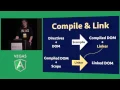 Keynote Inside The AngularJS Directive Compiler