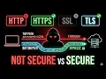 HTTP vs HTTPS vs SSL vs TLS How Secure Web Actually Works