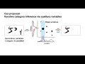 Looking inside RNNs performing object recognition neuromatch 40 flash talk