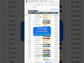 Pivot Table Quick Guide in Google Sheets
