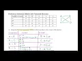 Election Math 1-5 Pairwise Comparisons Method
