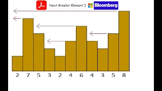 Next Greater Element I - LeetCode 496