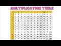 How to use a multiplication Chart