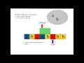 Longest Substring Without Repeating Characters Leetcode 3