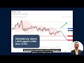 Intraday Key Resistance Expected at 1 3675