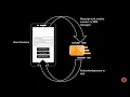 SEND MULTIPLE SMS IN ANDROID MAKING APPS THAT AUTOMATE THINGS ANDROID PROGRAMMING