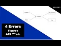 APA Figures - 4 Common Errors APA 7th edition