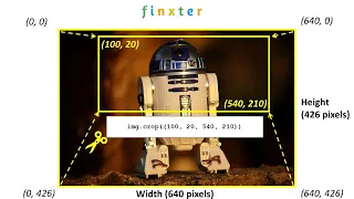 How to Crop an Image Using PIL