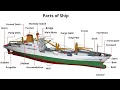 Parts of the Ship